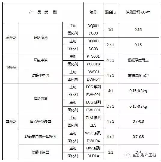 盈凯环氧地坪漆一公斤能刷多少平方？