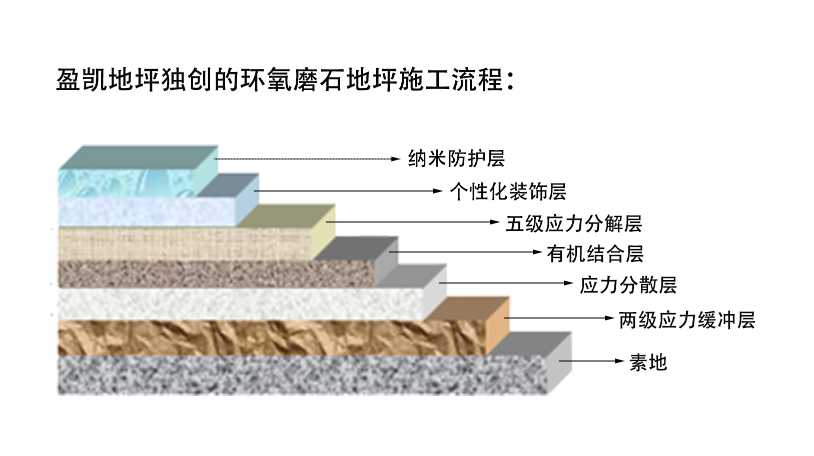 环氧磨石施工流程.jpg
